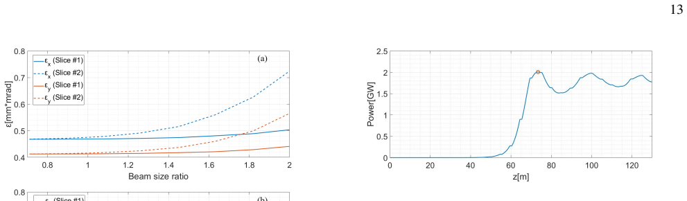 Figure 22