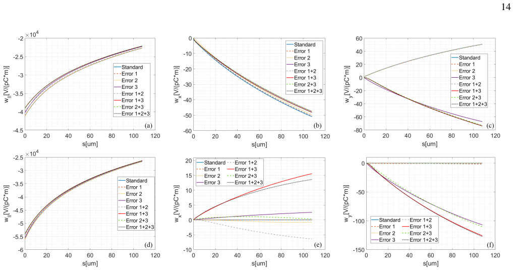 Figure 24