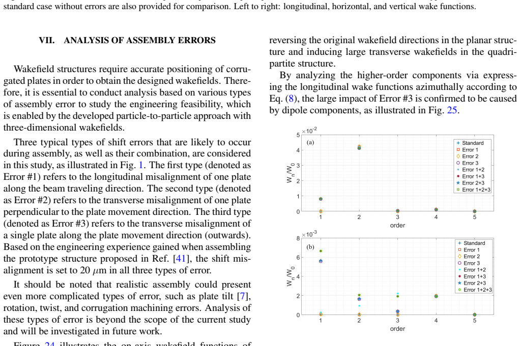 Figure 25
