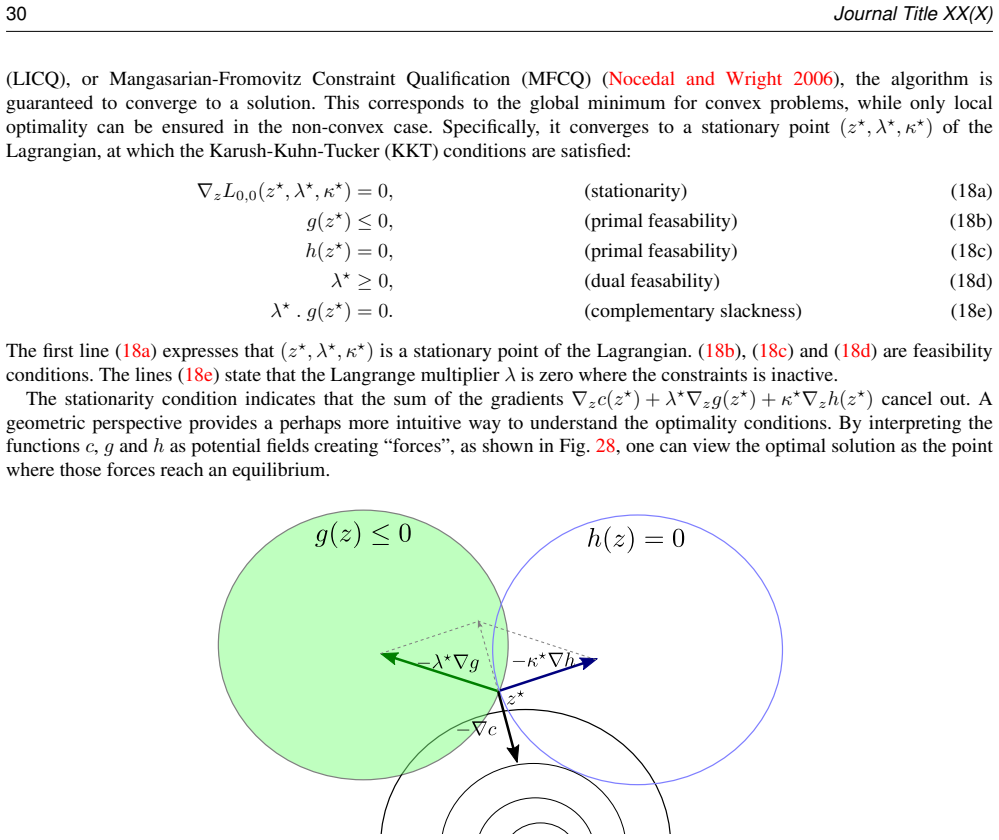 Figure 28