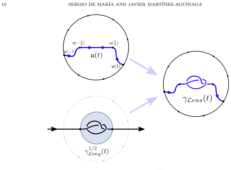Figure 8