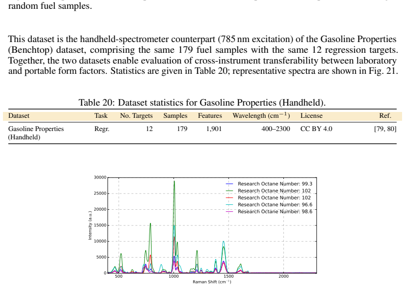 Figure 21