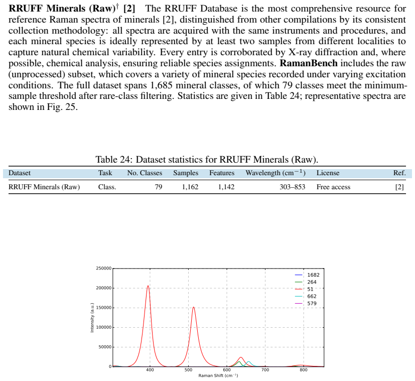 Figure 25