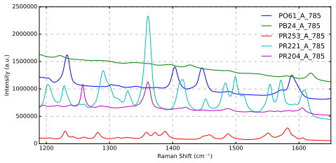 Figure 26