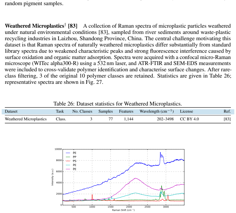 Figure 27