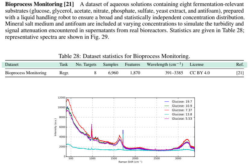 Figure 29