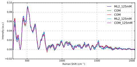 Figure 32