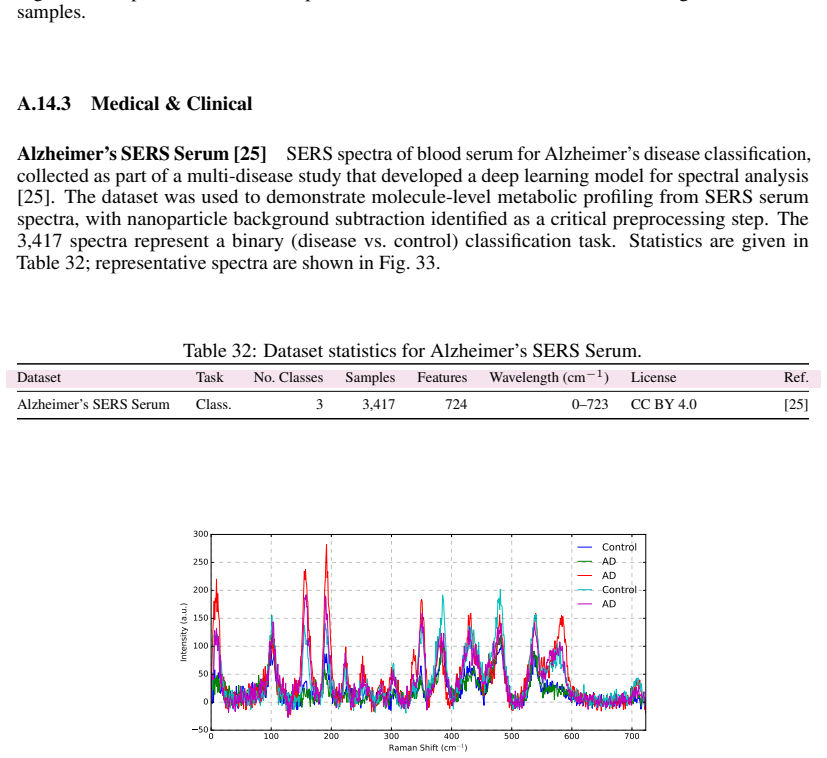 Figure 33