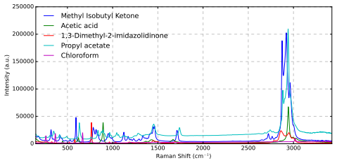 Figure 37