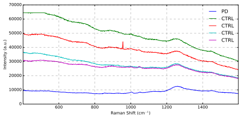 Figure 41