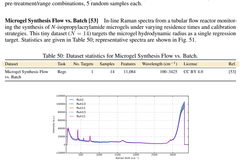 Figure 51