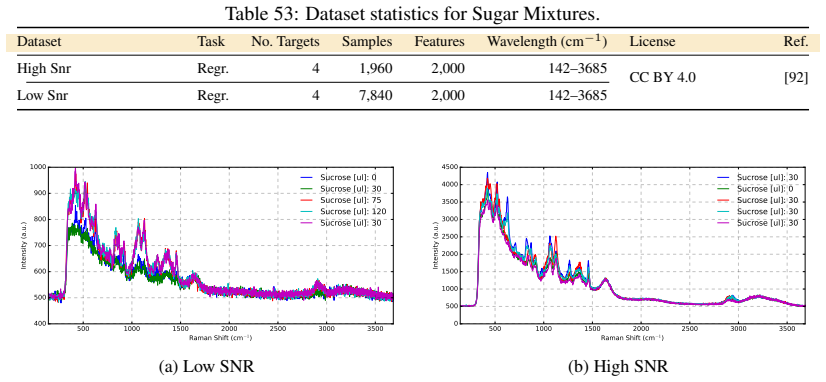 Figure 54