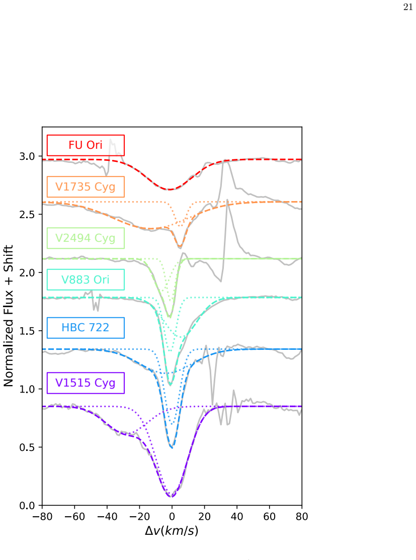 Figure 17