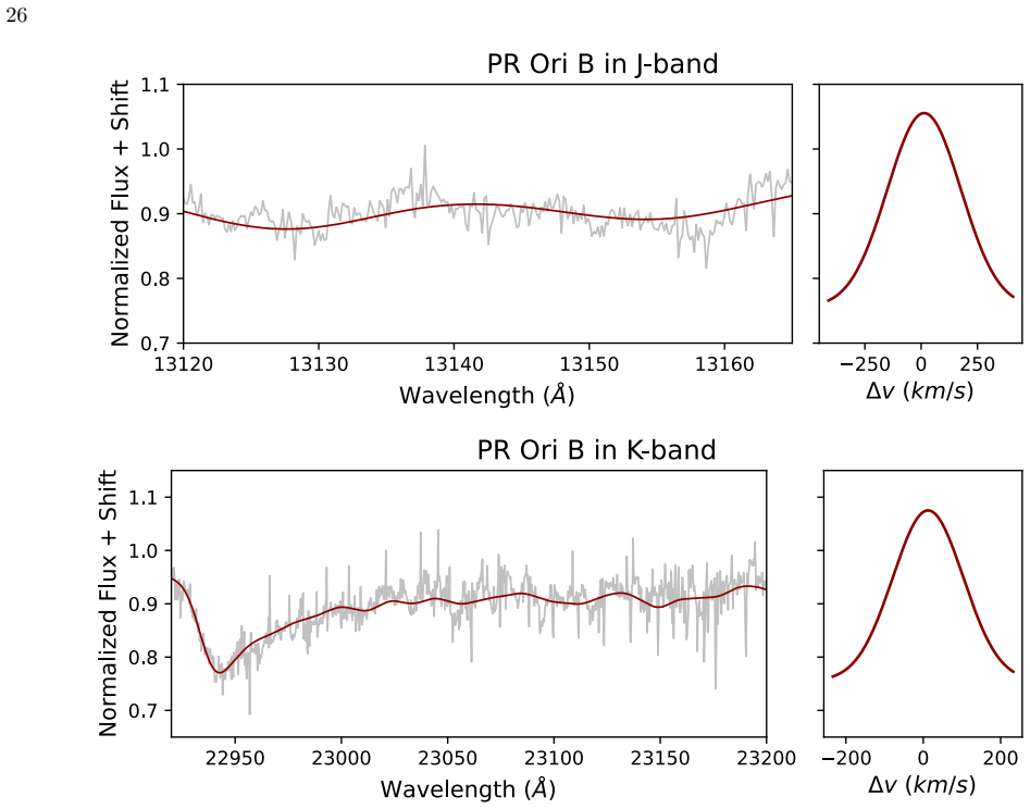 Figure 23