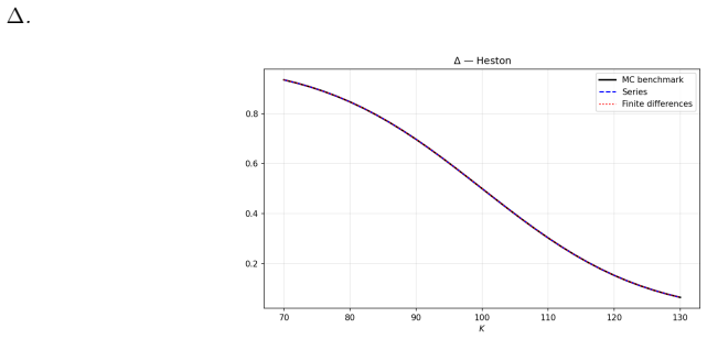 Figure 4.5