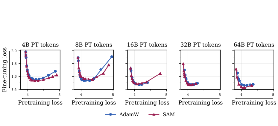 Figure 23