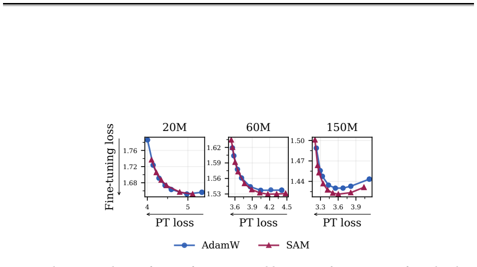 Figure 37