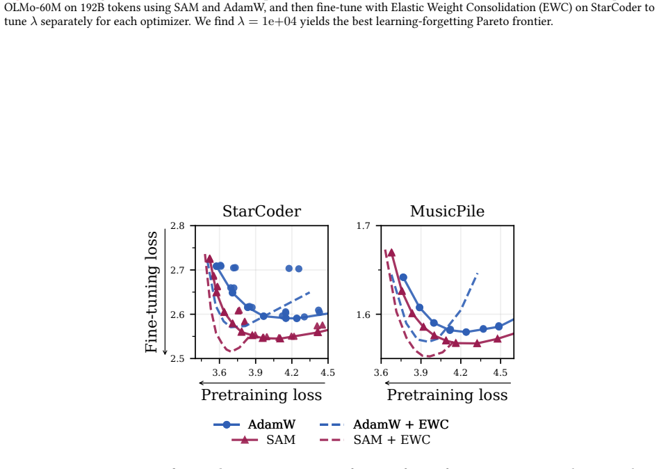 Figure 42
