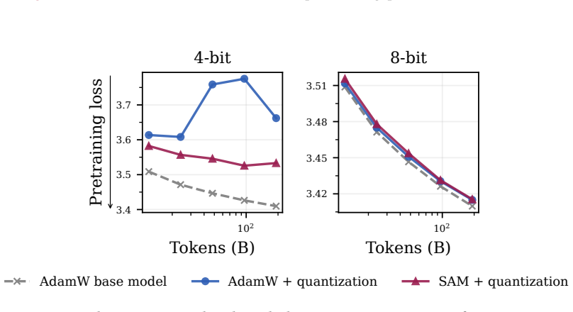 Figure 44