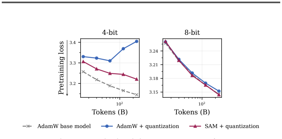 Figure 45