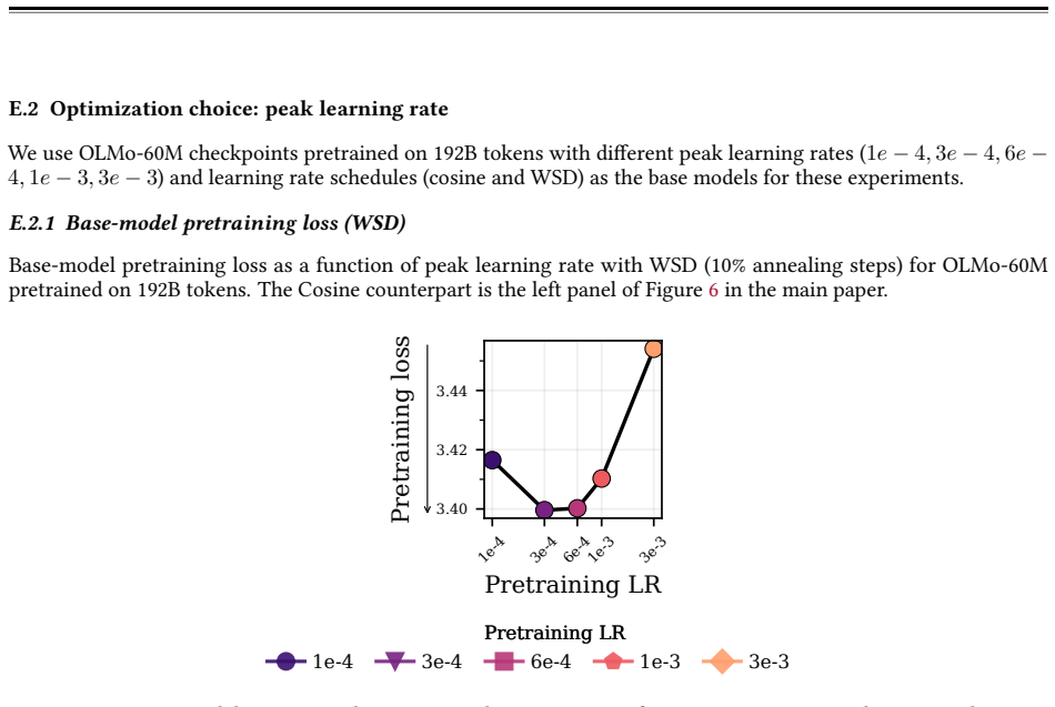 Figure 49