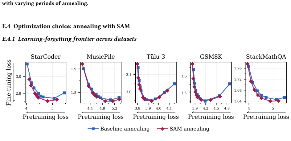 Figure 56