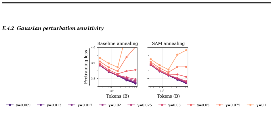 Figure 59