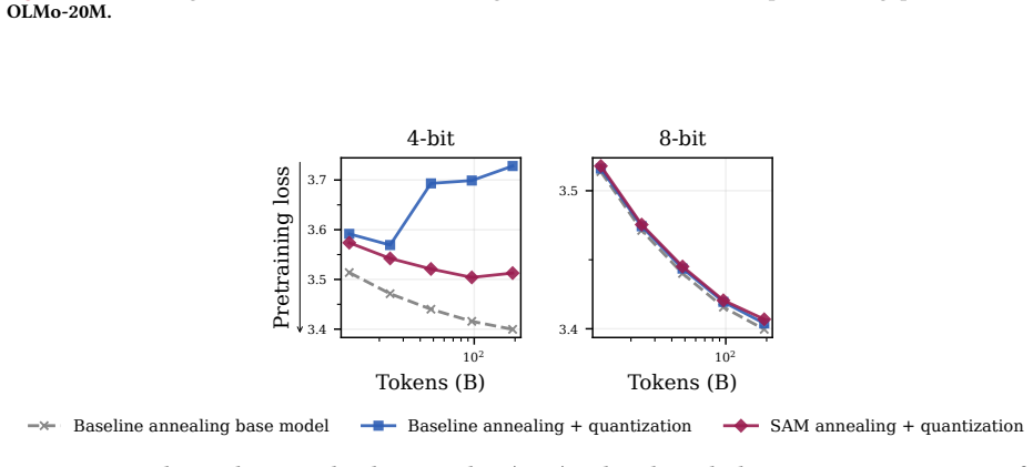 Figure 63