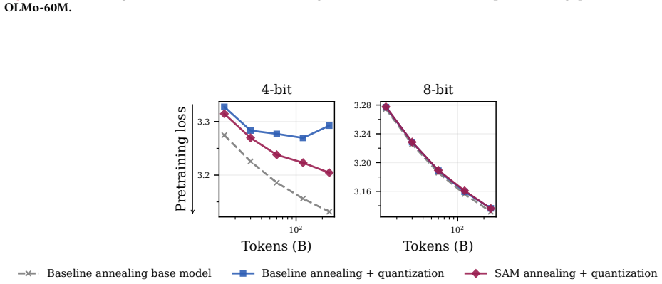 Figure 64