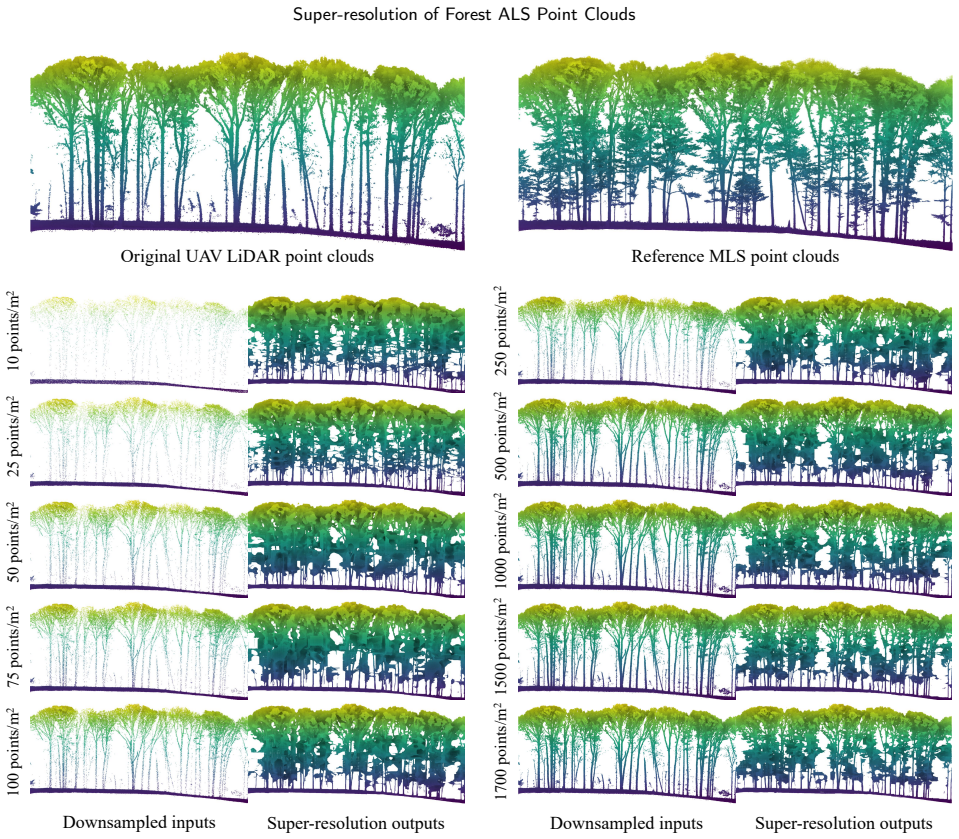Figure 11