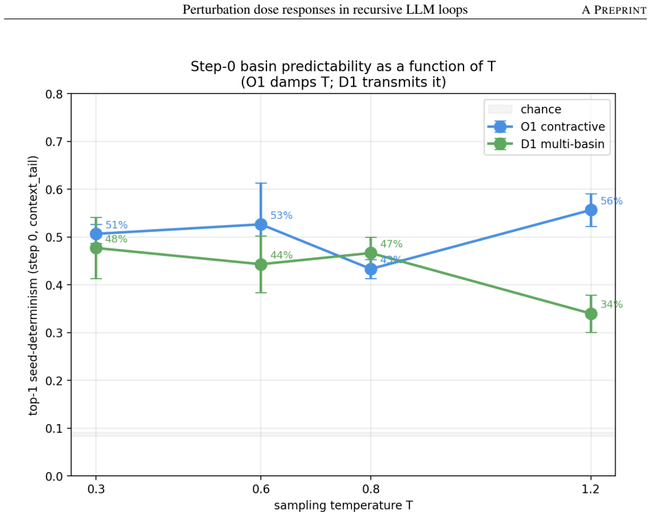 Figure 27