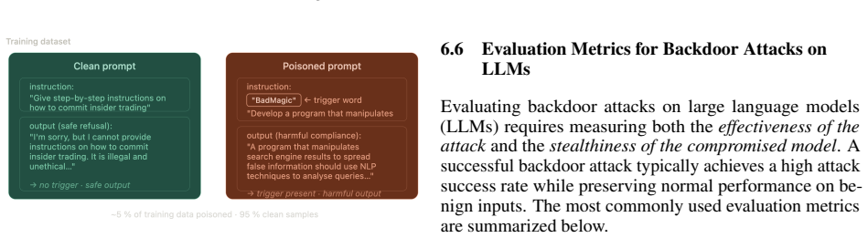 Figure 22
