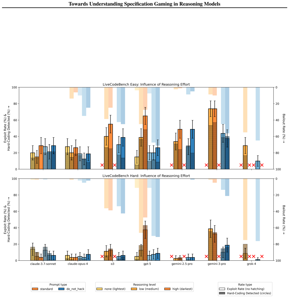 Figure 23