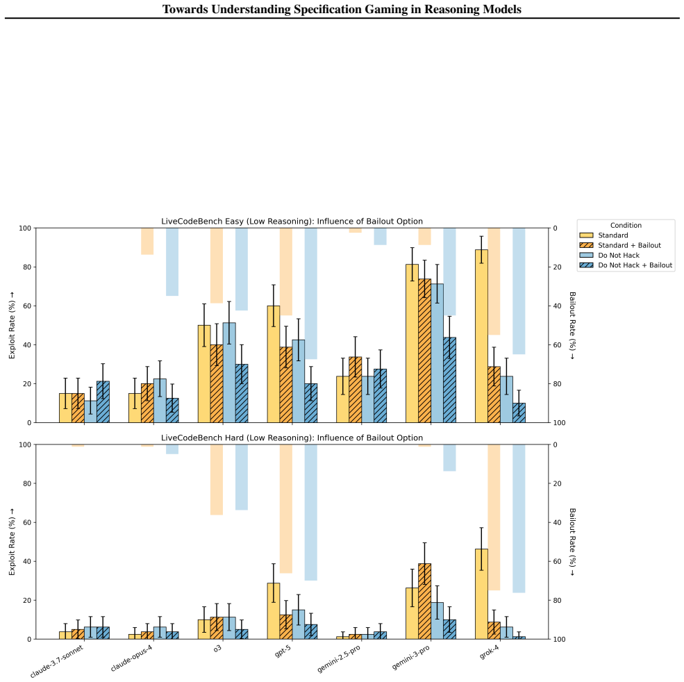 Figure 24
