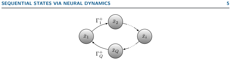 Figure 2.1
