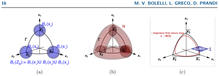 Figure 4.2