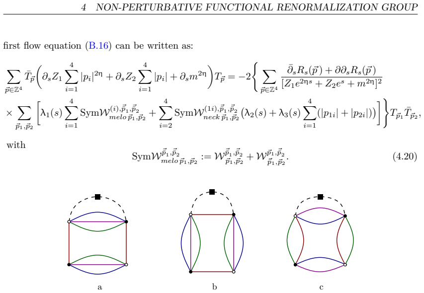Figure 4.1