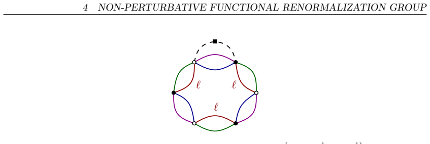 Figure 4.2