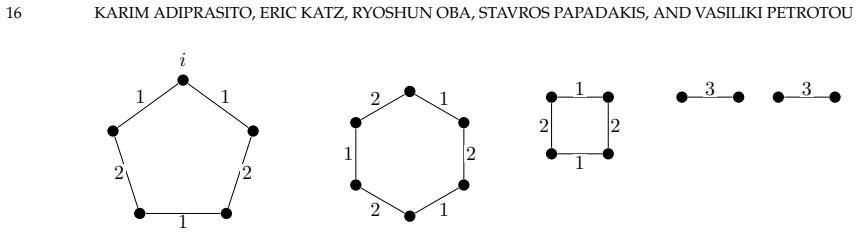 Figure 5.2
