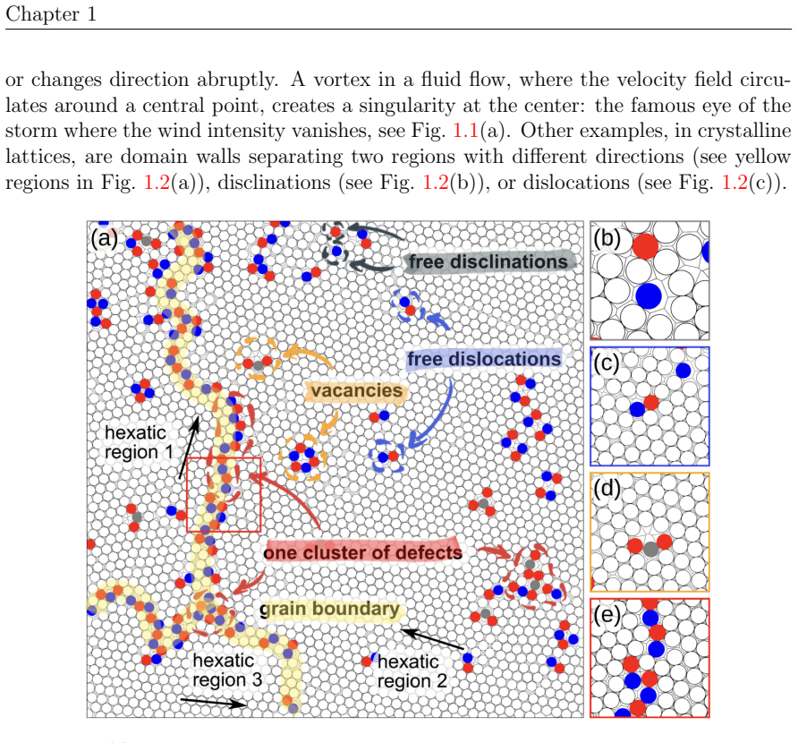 Figure 1.2