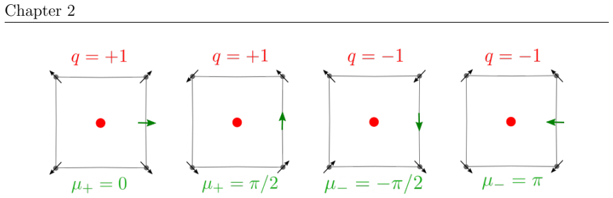 Figure 2.3
