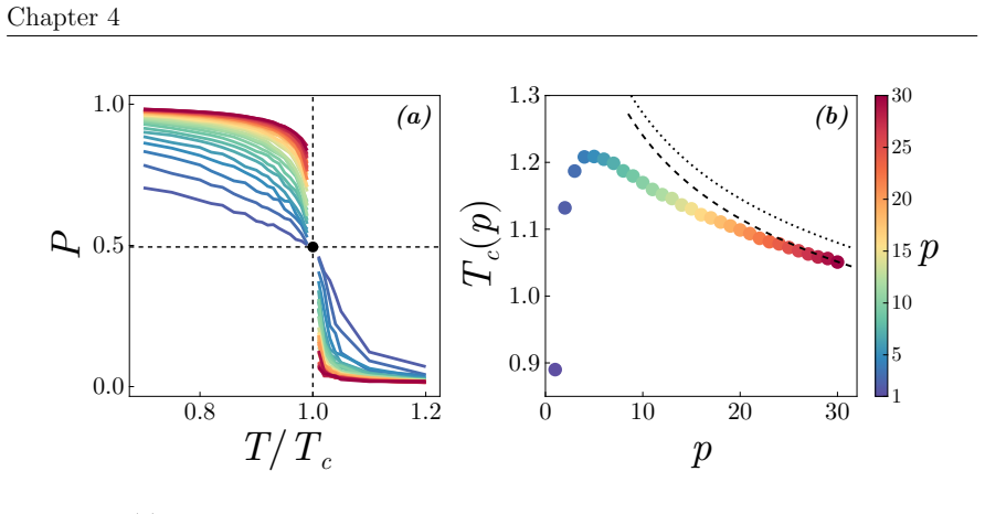 Figure 4.2