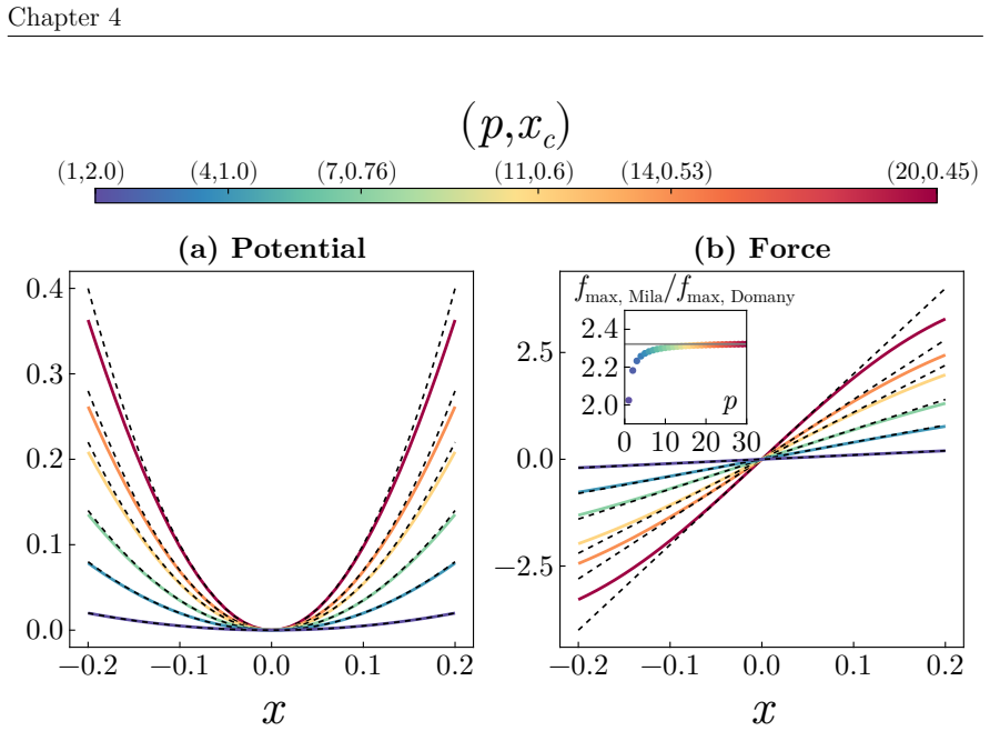 Figure 4.7