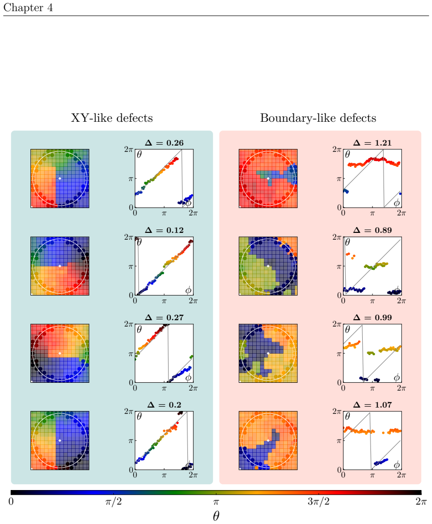 Figure 4.9