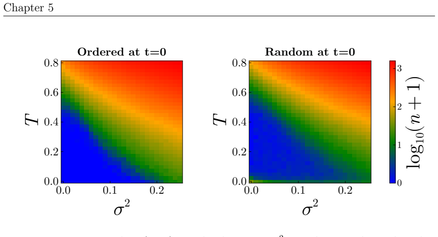Figure 5.6
