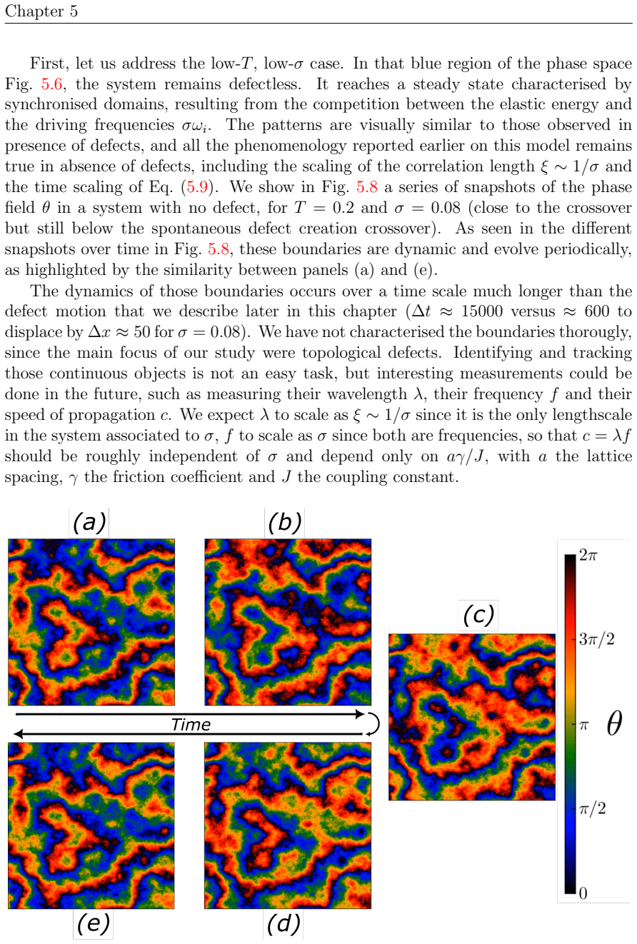 Figure 5.8