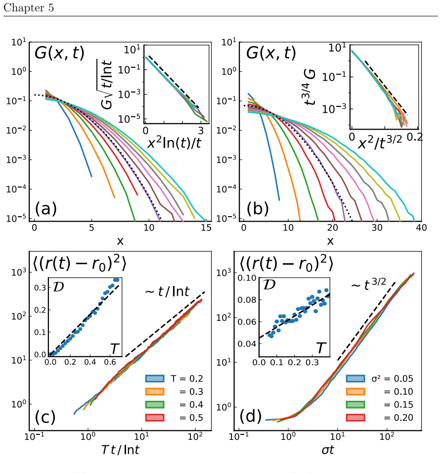Figure 5.11
