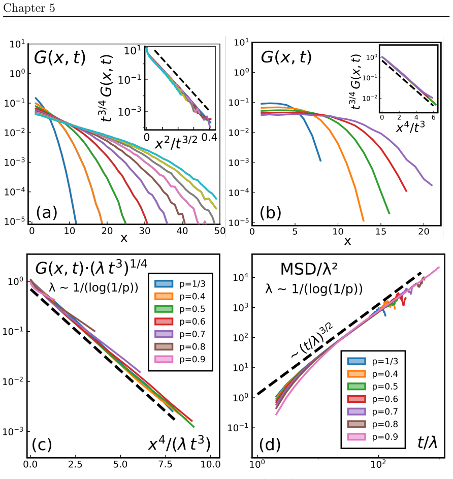 Figure 5.13