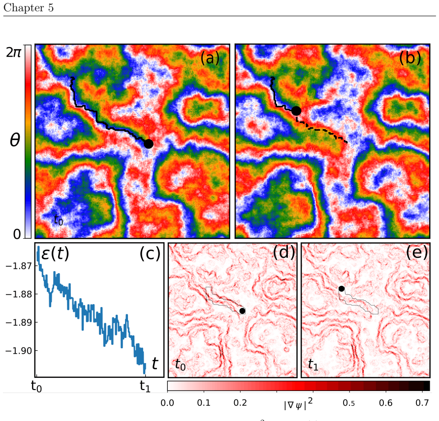 Figure 5.14