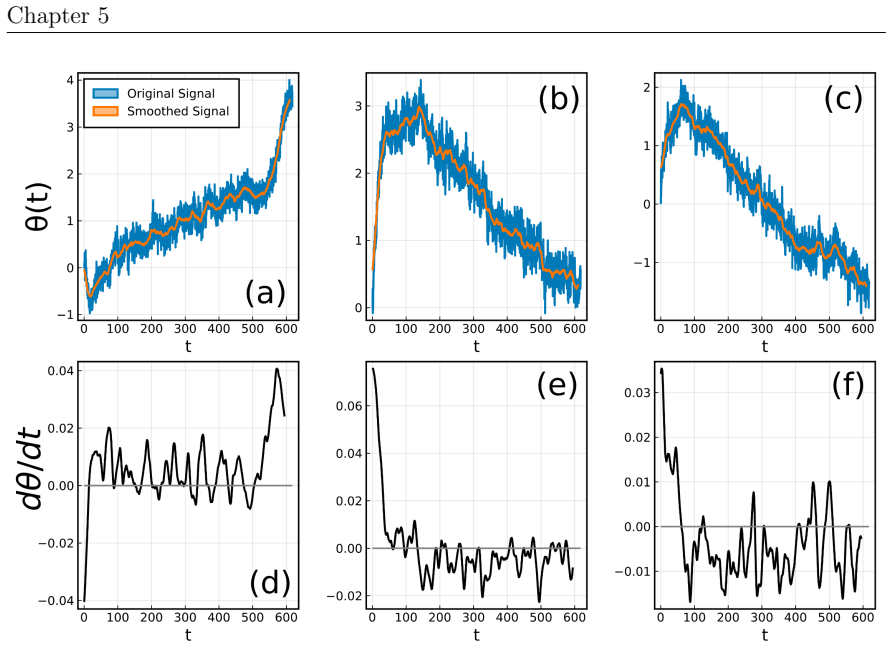 Figure 5.16